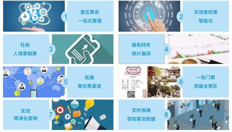 景區售檢票管理系統