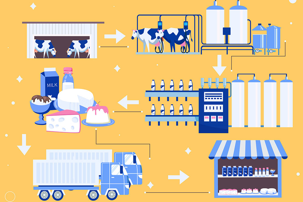 智慧牧業之牛奶產業管理 牛奶產業管理