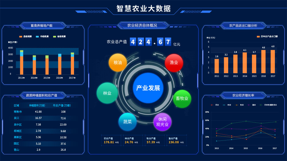 智慧農業大數據 智慧農業大數據系統