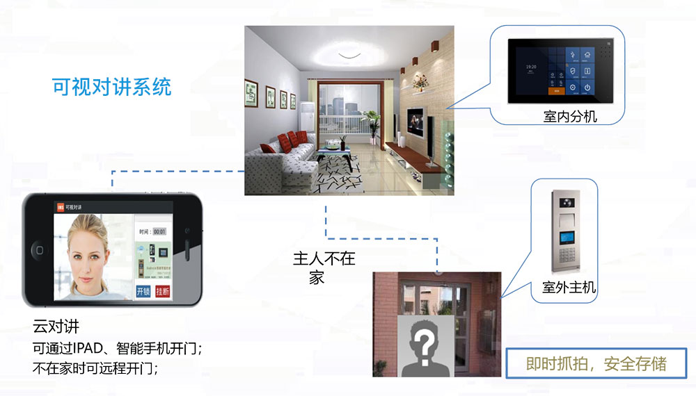 可視化對講系統 智慧社區功能可視化對講系統